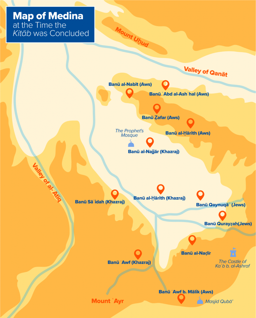 “Medine sözleşmesi”: 21-36. Maddeler